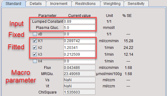 parameters