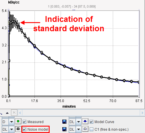 Measured Standard Deviation